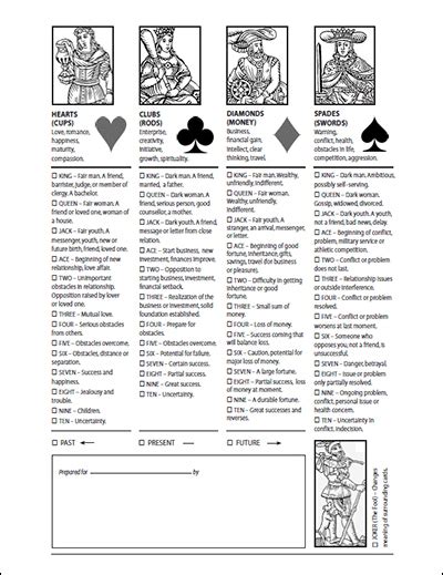 number cards deck|regular playing card reading meanings.